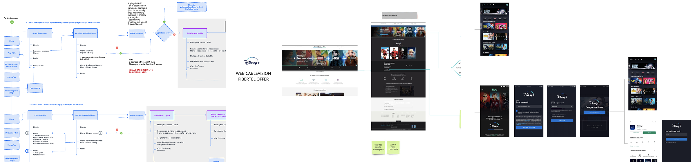 Disney+ Telecom, flujo de activación de cuenta