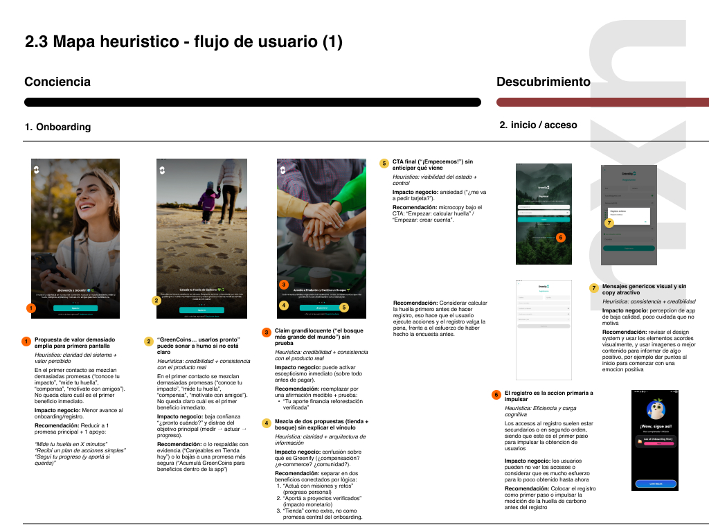 Protopersonas y análisis de usuarios de Greenify