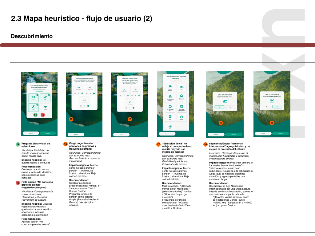 User journey as-is con puntos de fricción detectados