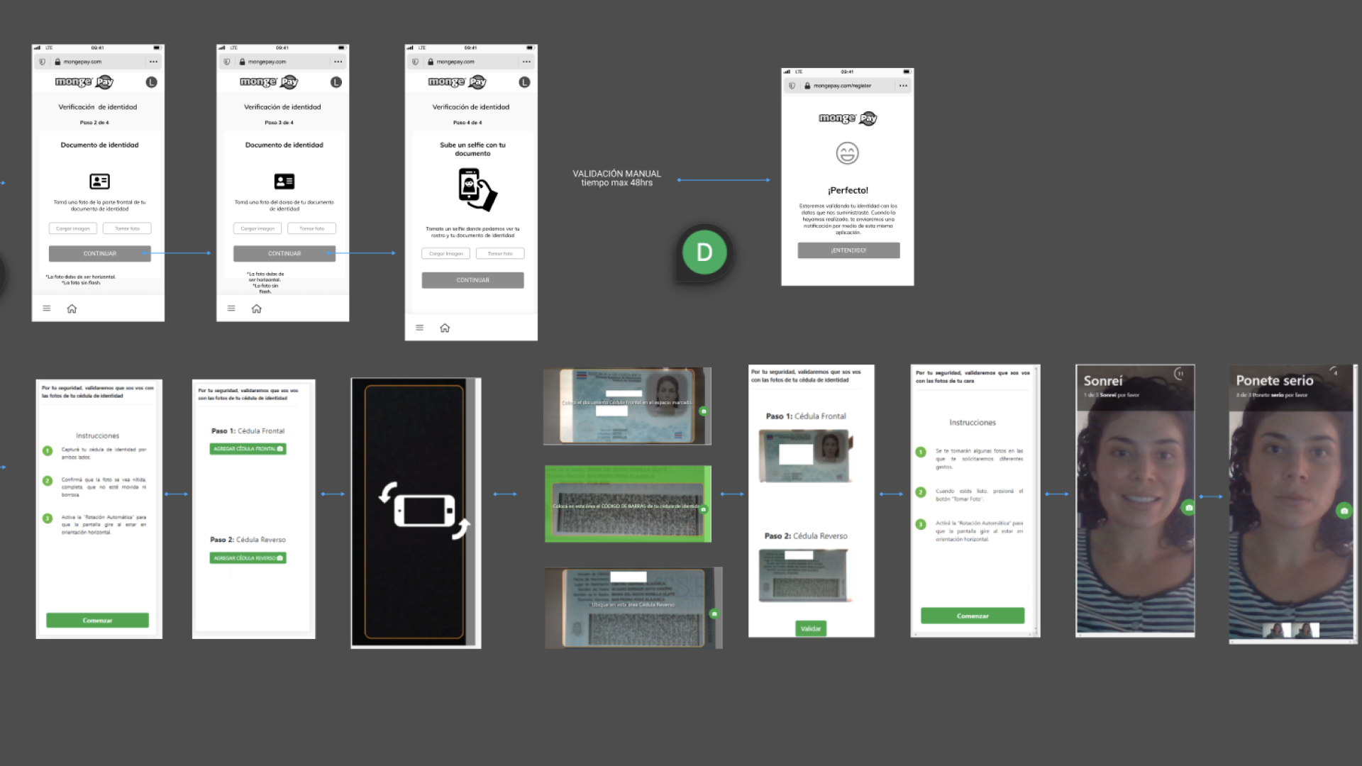 Wireframes mobile, flujo de pago paso a paso